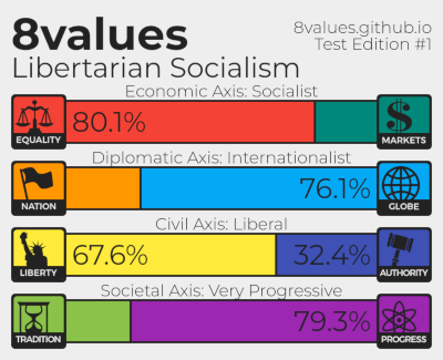 8values results 2026